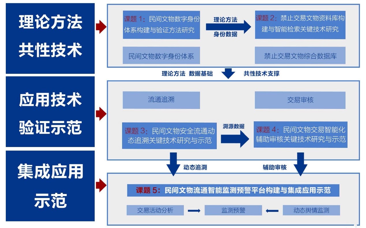 针对目标关键词优化网站，提升网站排名和点击率 (针对目标制定的重点说法合理的是)